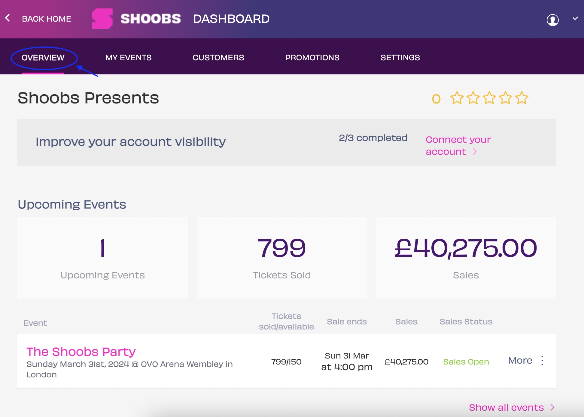 Shoobs Dashboard - Overview.jpg